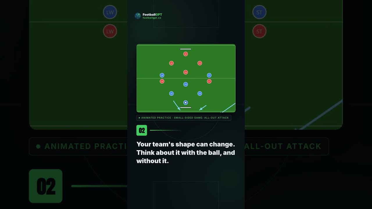 What's the Best Formation in FM26? I Asked FootballGPT