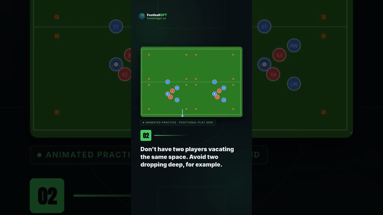 Why Do FM26 Player Roles Leave Gaps in My Shape?
