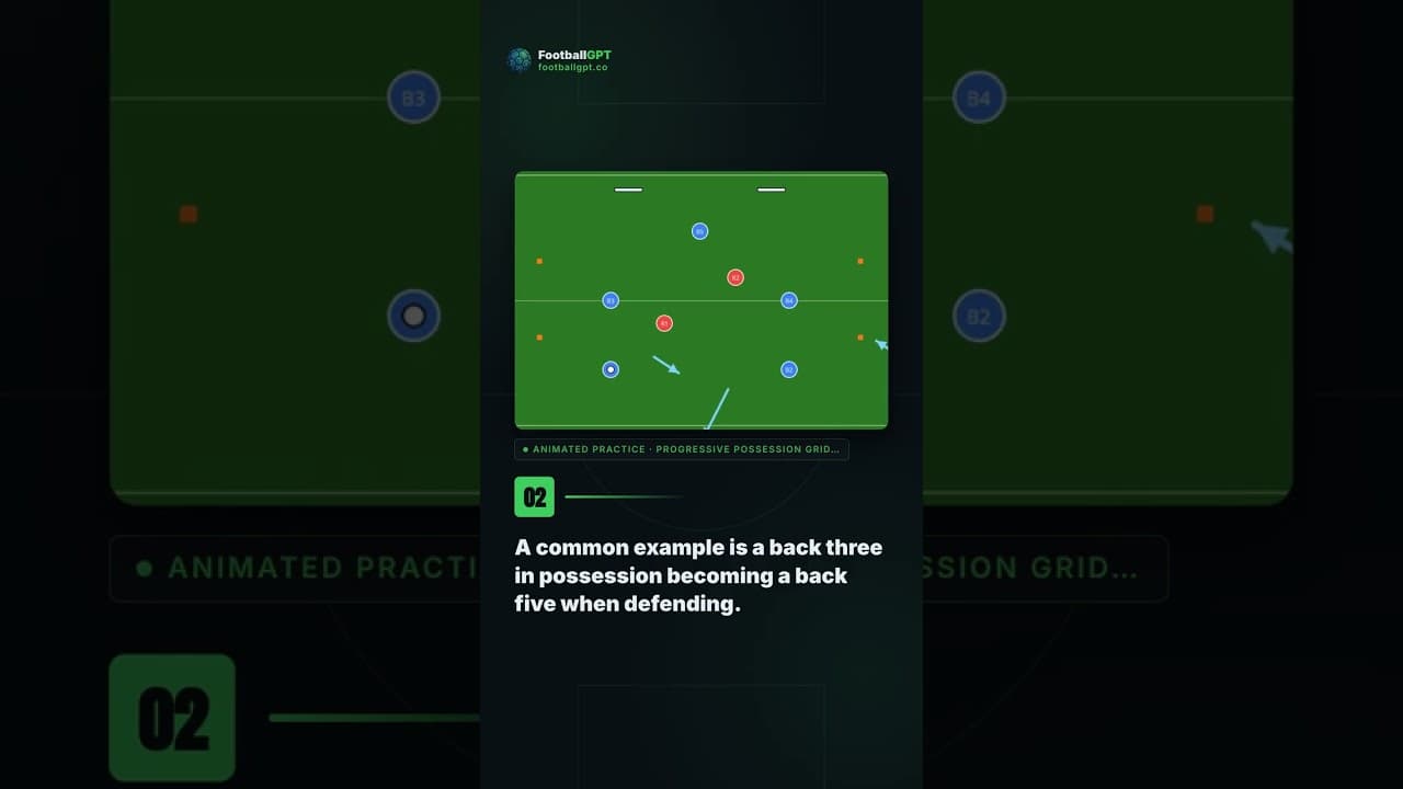 How do I get my team to change shape in and out of possession?